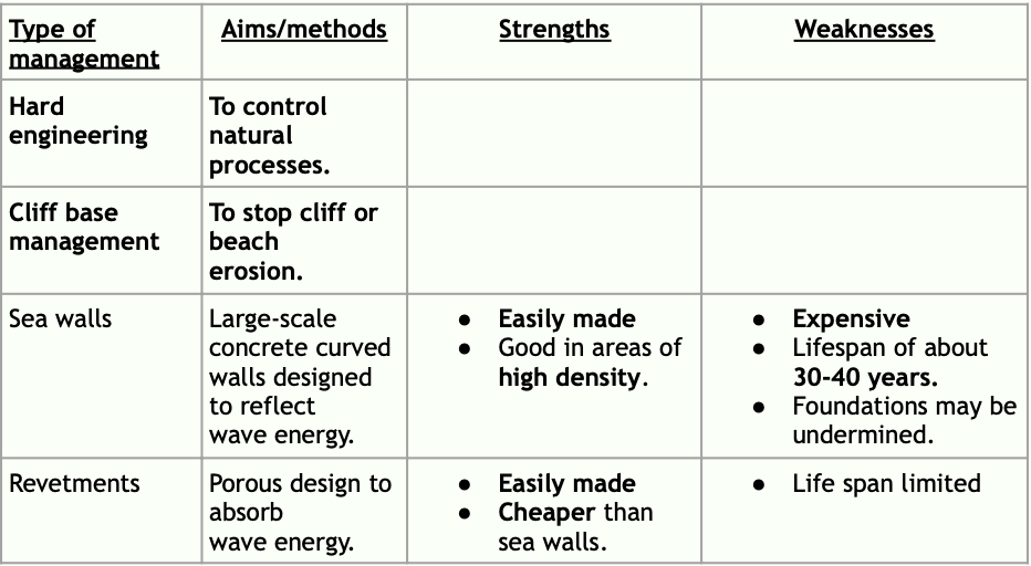 Paper 2 IGCSE Skills Revision Booklet